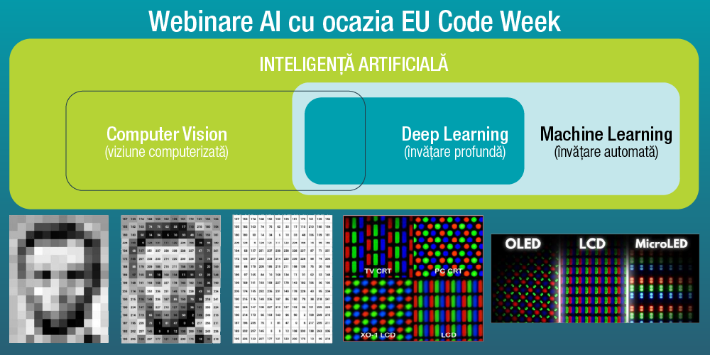 Webinarii interactive despre inteligența artificială și viziunea computerizată, organizate cu ocazia EU Code Week