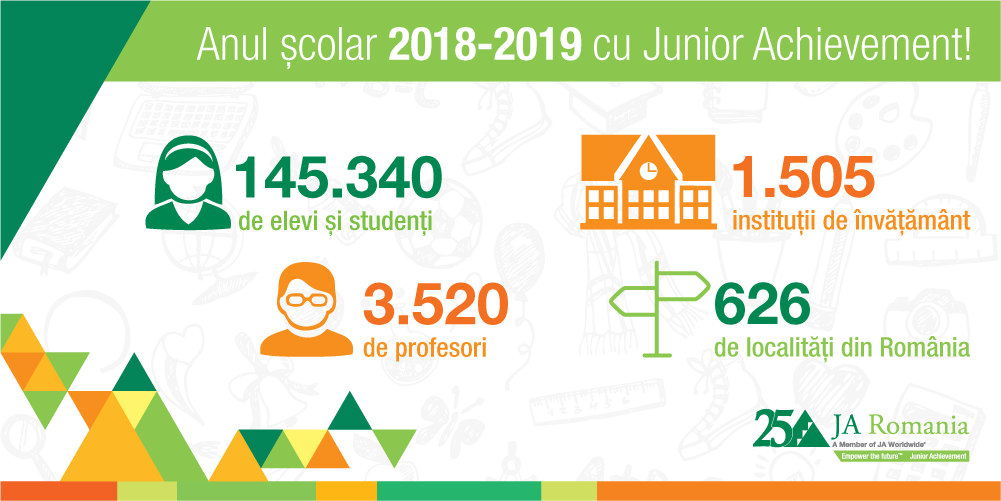 Anul școlar 2018-2019 cu Junior Achievement!