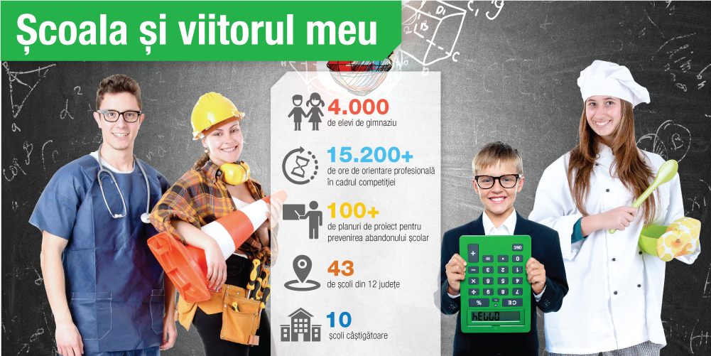 Finanțări pentru dotarea smart a școlilor oferite de Junior Achievement și Telekom Romania