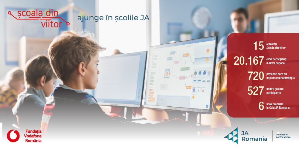 Abilități digitale pentru 20.000 de elevi prin proiectul „Școala din viitor ajunge în școlile JA”, susținut de Fundația Vodafone România și JA România