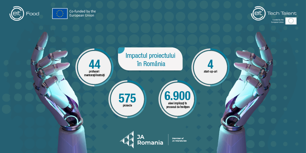 Impactul Proiectului AI for Youth: Consolidarea competențelor digitale în rândul tinerilor din România