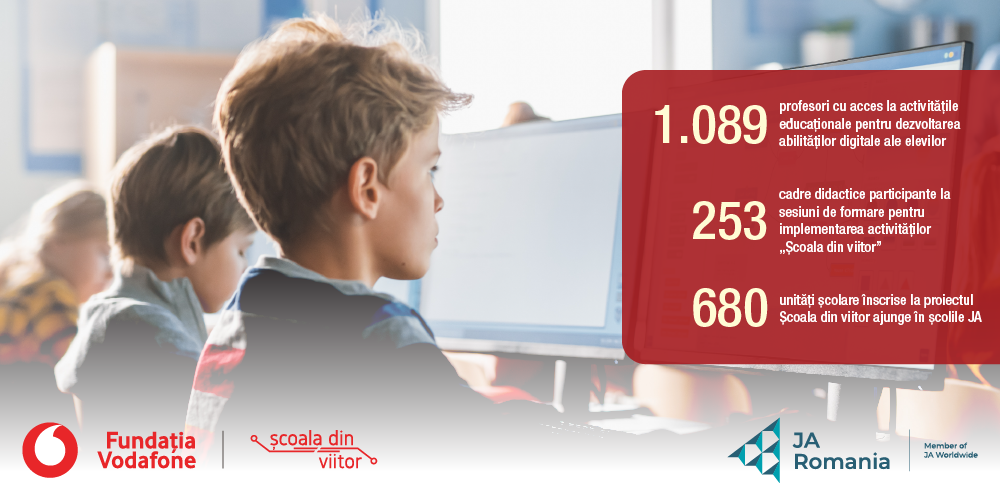 1.089 profesori din 680 de școli fac educație digitală prin proiectul „Școala din viitor” al Fundației Vodafone derulat cu sprijinul Junior Achievement România
