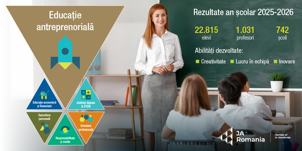 De la idee la inițiativă: educație antreprenorială prin experiențe practice